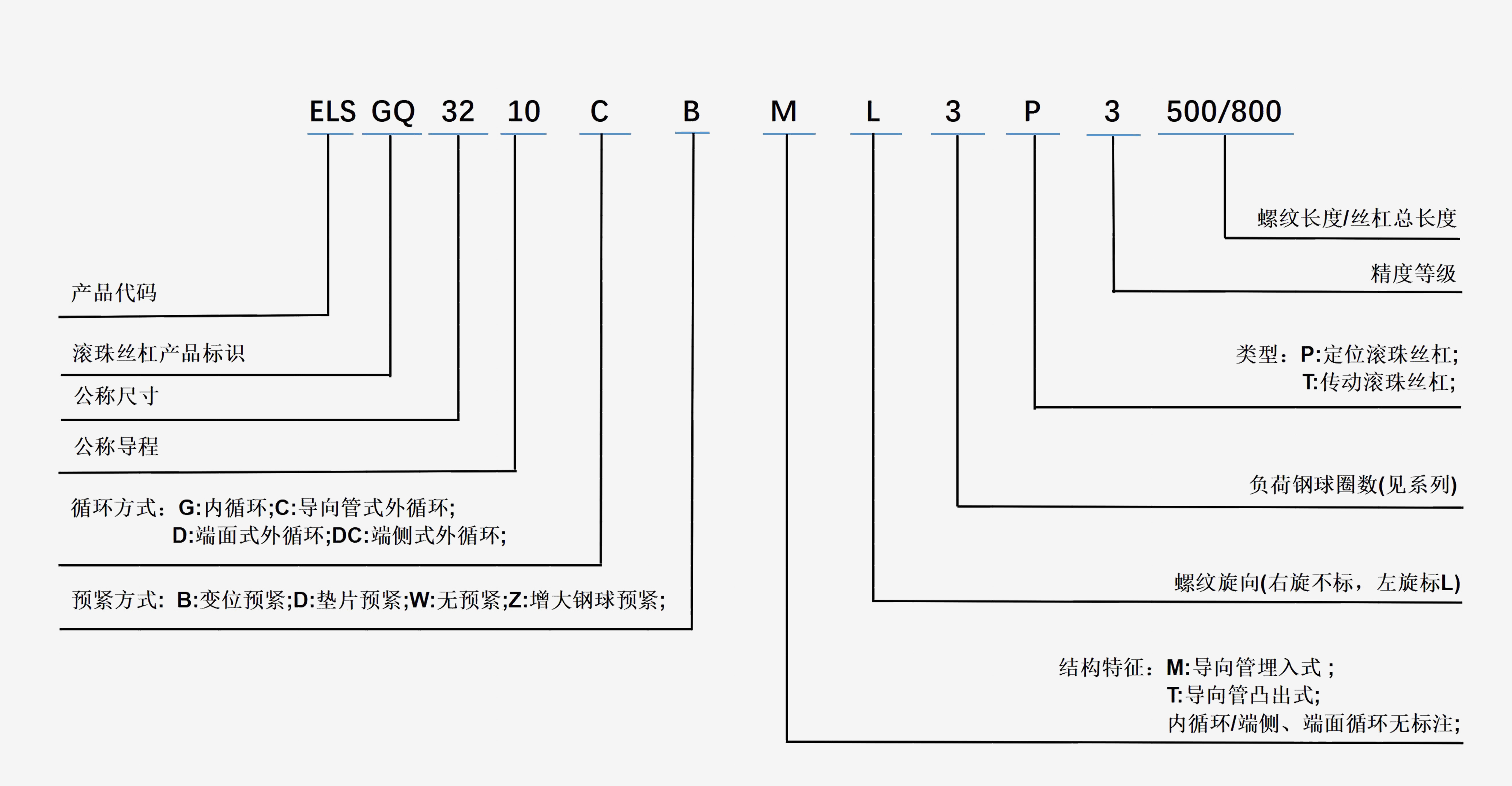 数控机床丝杠导轨-丝杠国产化-亚洲必赢精密传动